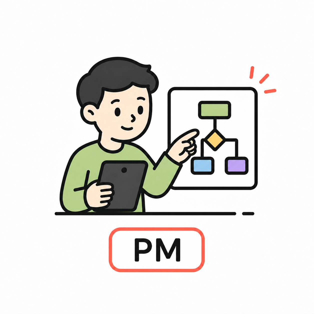 PM